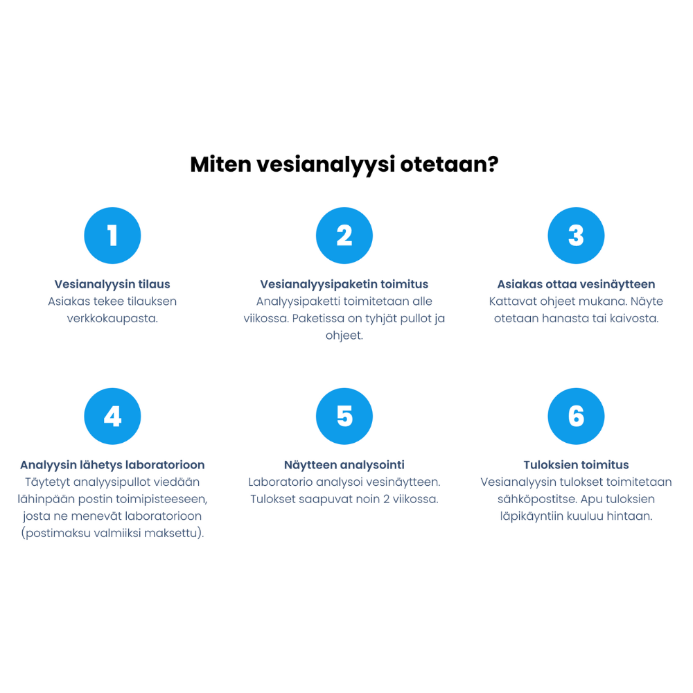 Porakaivon laboratorio vesianalyysi